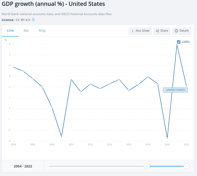 /brief/img/Screenshot 2023-07-07 at 08-14-09 World Bank Open Data.png